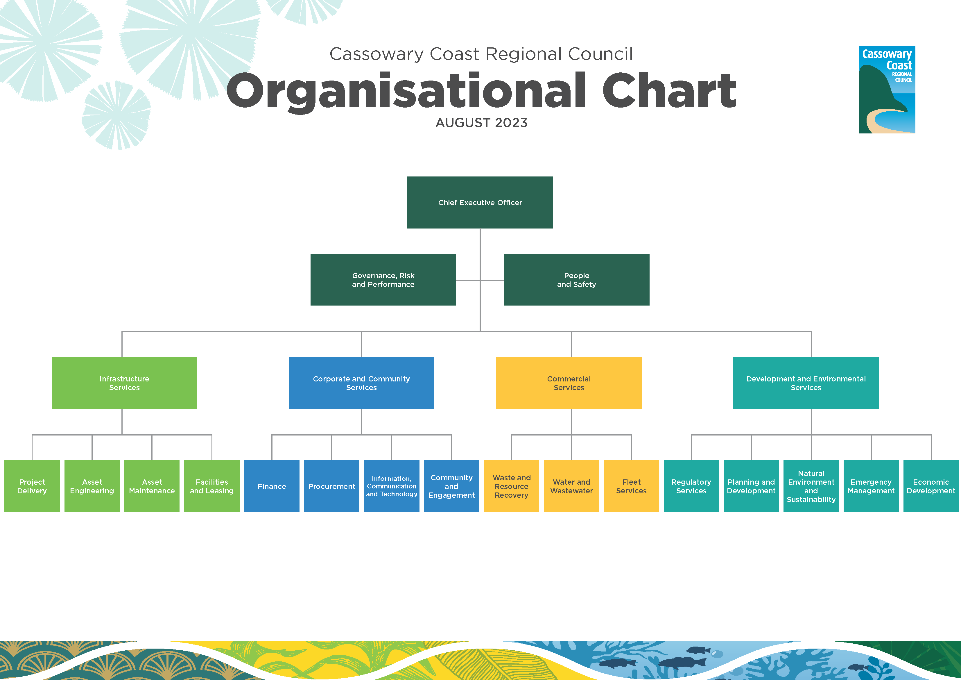 2023 August Council Organisational Chart
