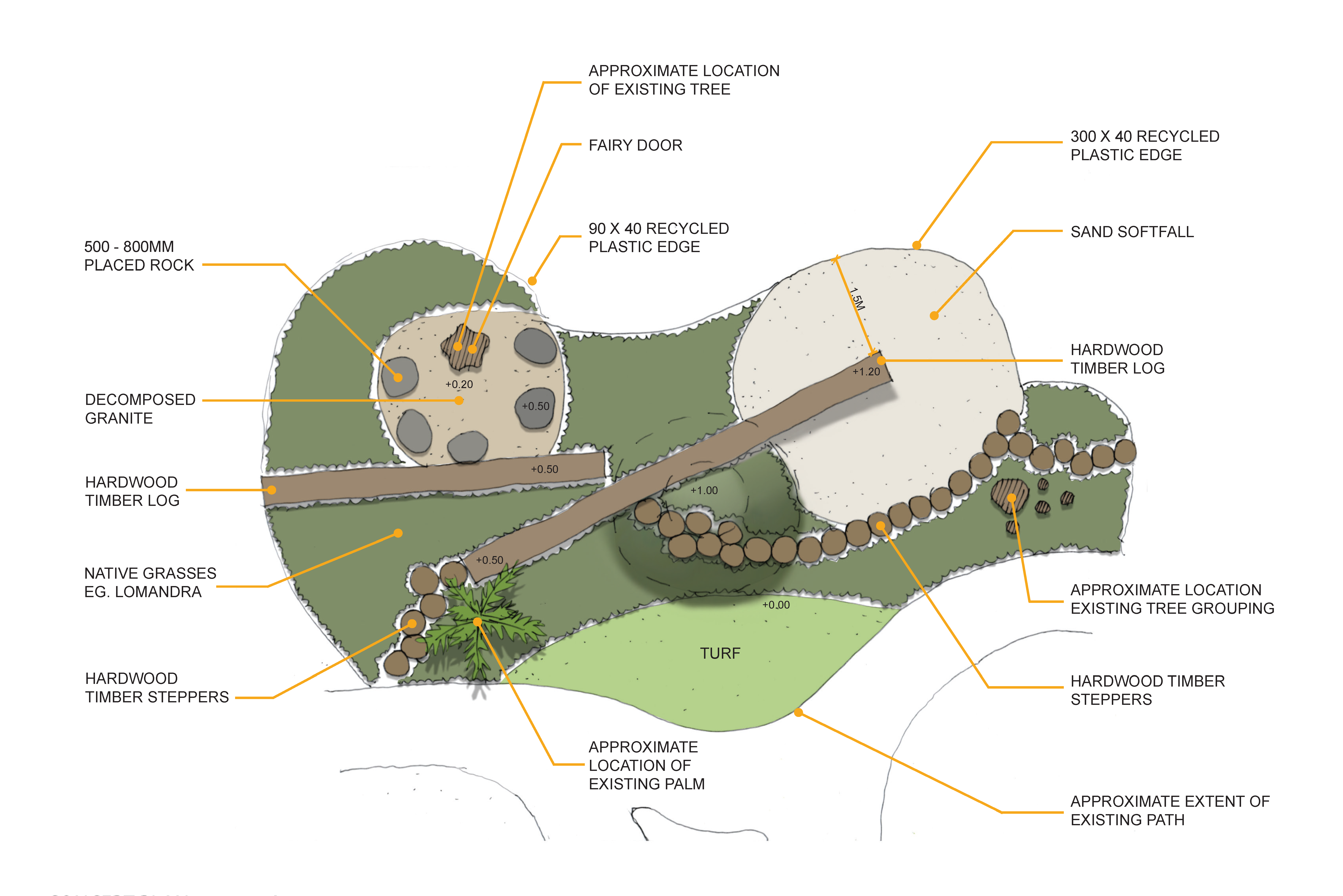 project design