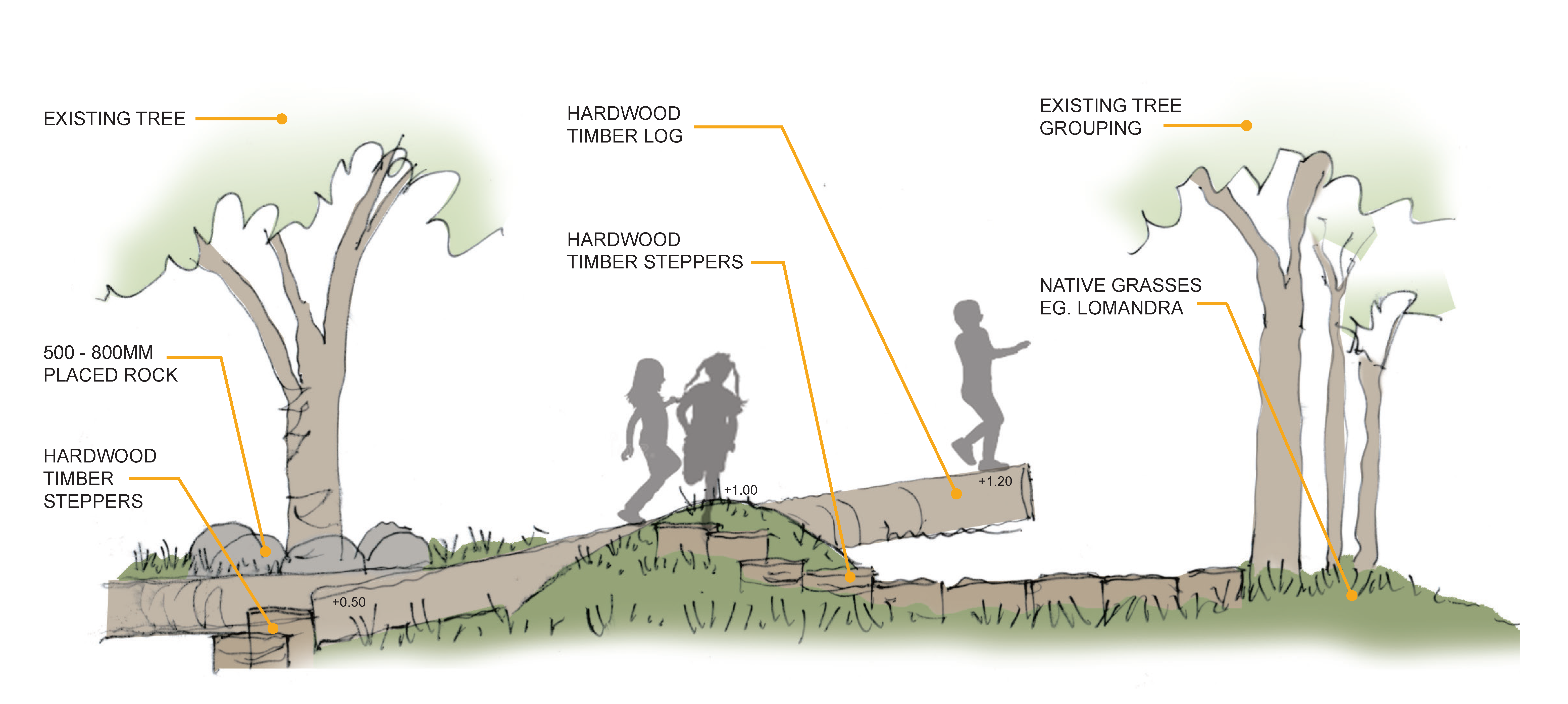 playground design
