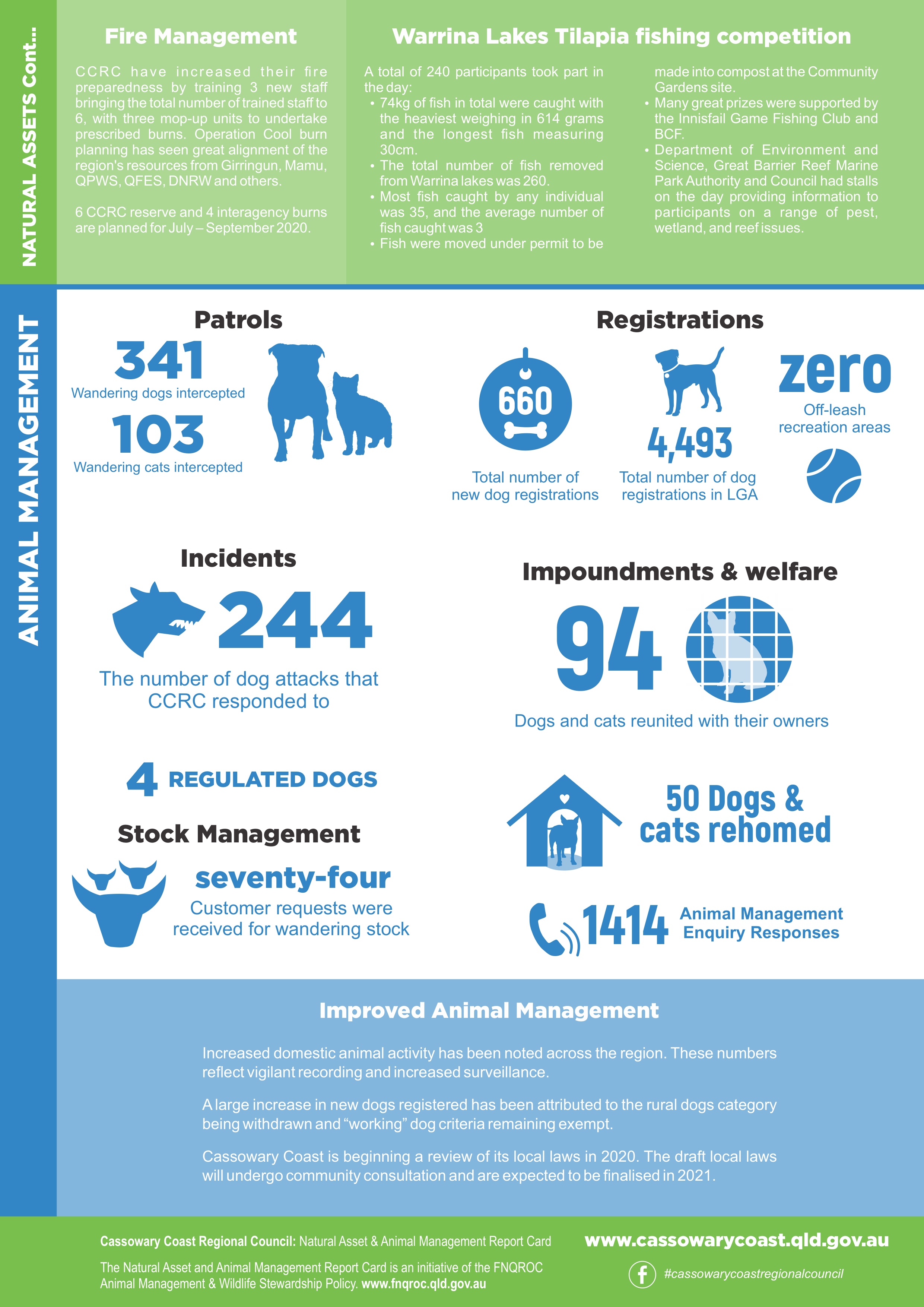 Deliveryservices regulatoryservices animalmanagement ccrcreportcard april2021 2