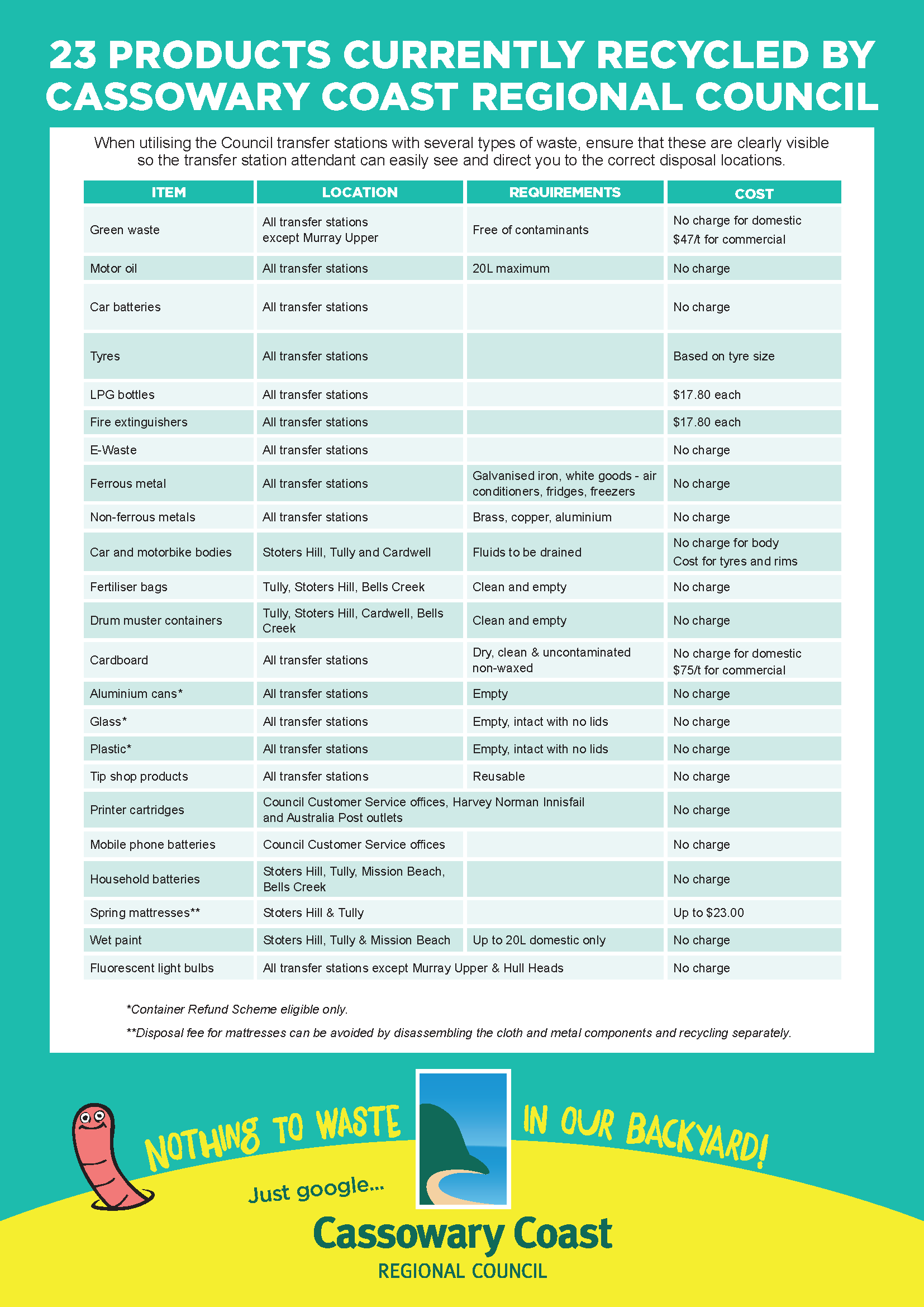 Fact sheet recycling 2021 final