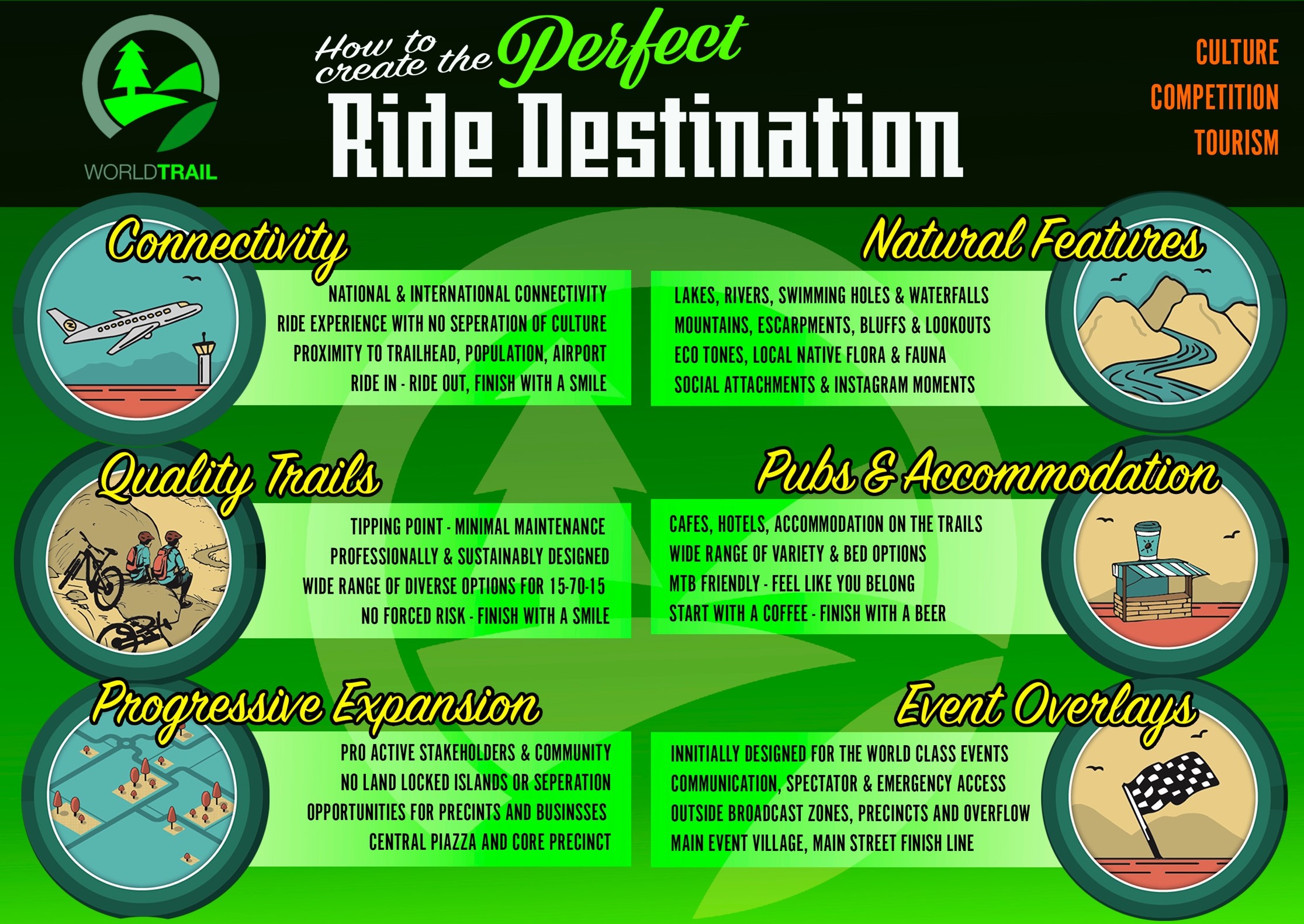 How to create the perfect ride destination