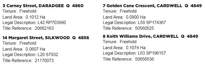 Sale of land