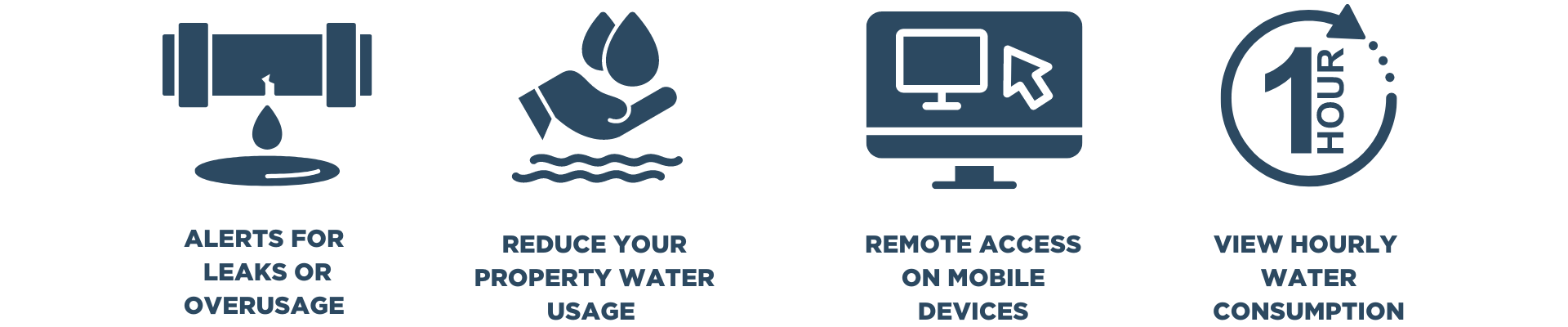 Smart Water Meter Benefit Icons