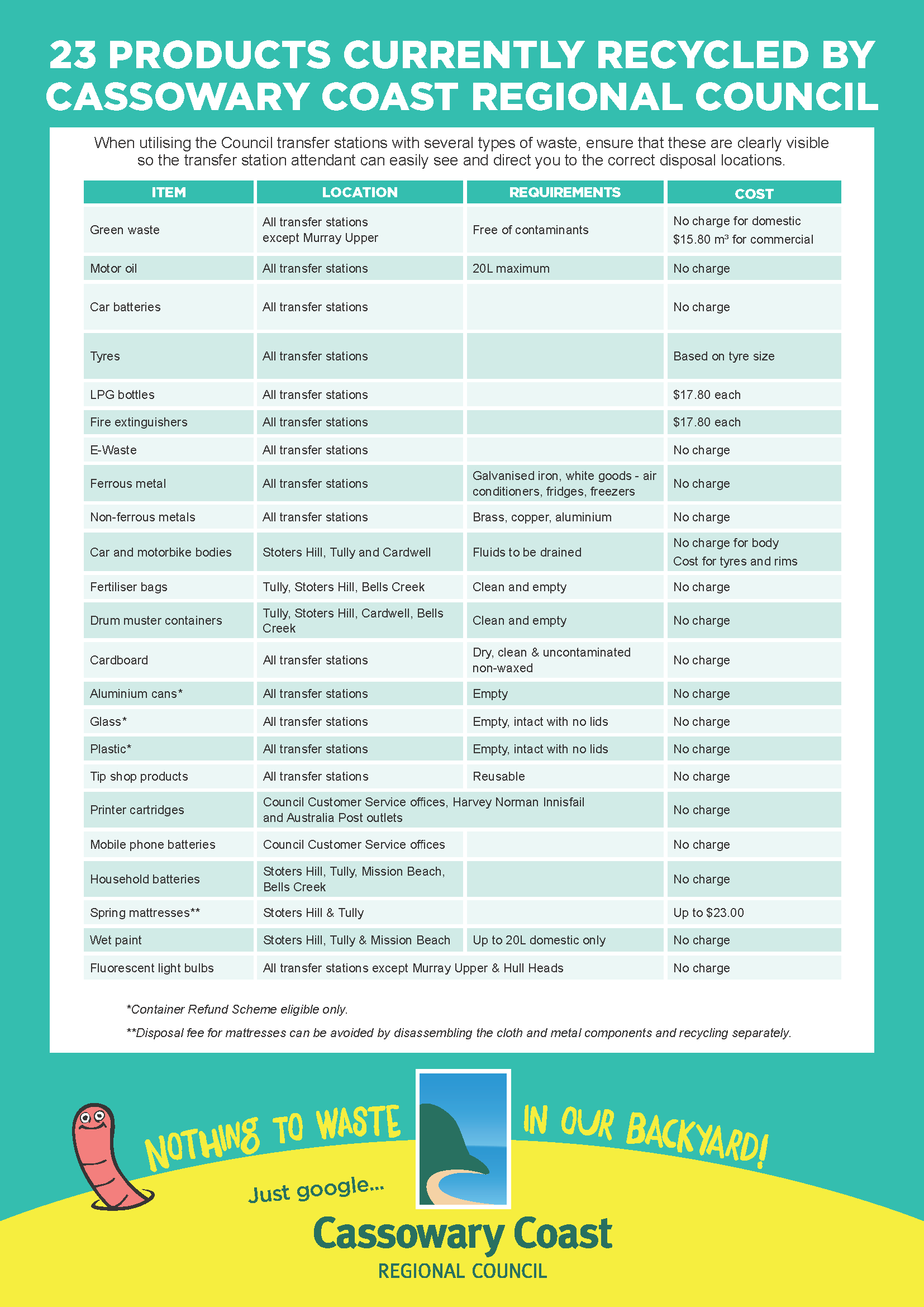 Waste factsheet recycling feesandcharges 202122